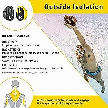 ISO STRAPPLES ISOLATION PADDLES